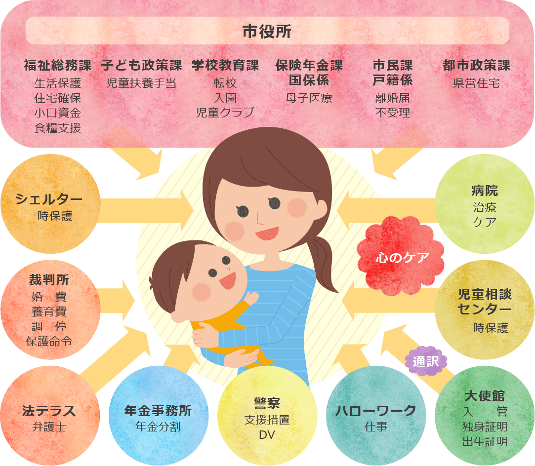 自立への社会資源マップ